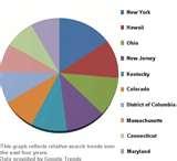 pictures of Bed Bugs Abroad