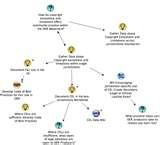 Century 21 Bed Bugs photos