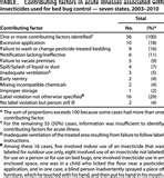 Bed Bugs Notification pictures