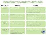 images of How Do You Get Rid Of Bed Bugs By Yourself