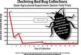 Nightwatch Bed Bug Monitor images Nightwatch Bed Bug Monitor images