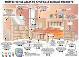 Bed Bug Kits