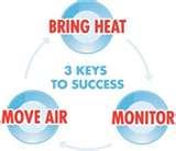 Treating Bed Bugs pictures